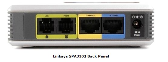 Linksys7 Back Panel