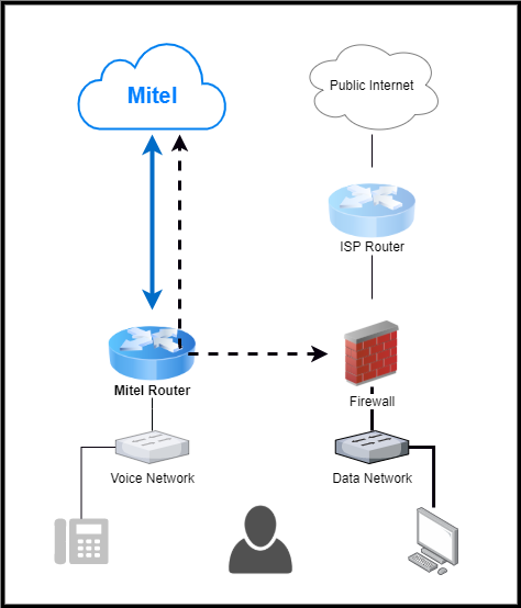 Data Backup