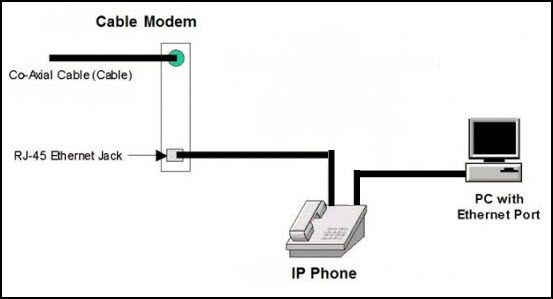 Remote Phone Network Diagram