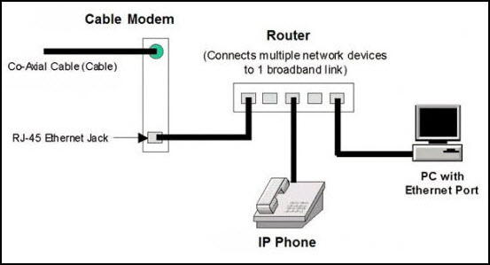 Alternate Remote Phone Network Diagram