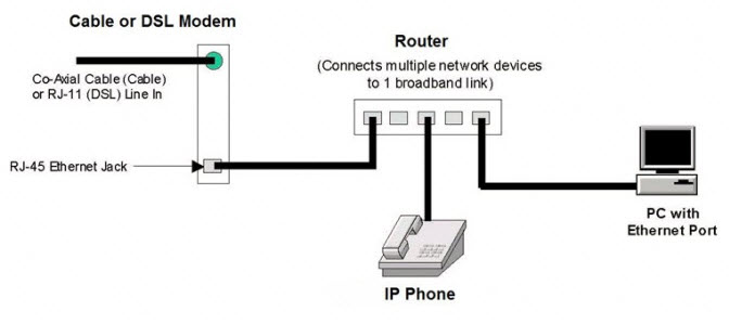 Remote Phone Network Diagram