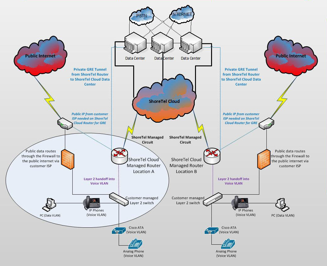 VLAN Network Diagram